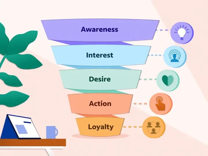The Basic Elements of an Effective Sales Funnel: How to Create a Sales Process That Works for You